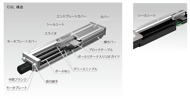 クリーン環境に最適な低発塵構造