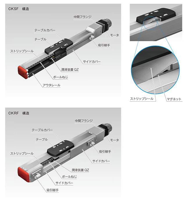 クリーン環境に最適な低発塵構造