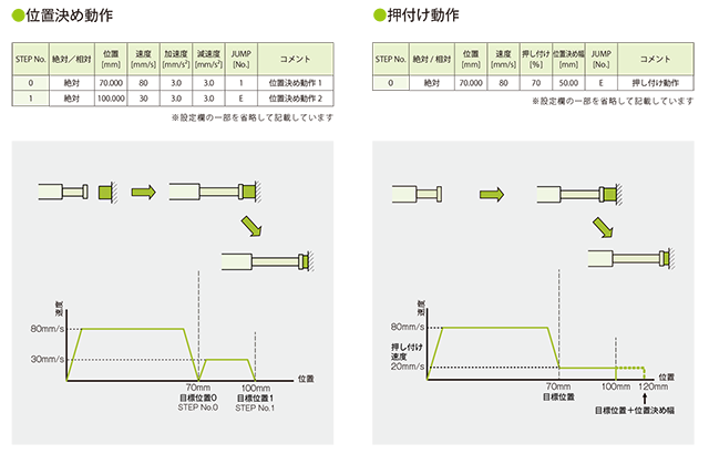 位置決め動作・押付け動作