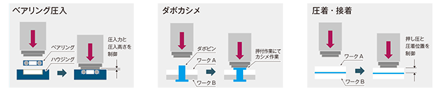 用途例