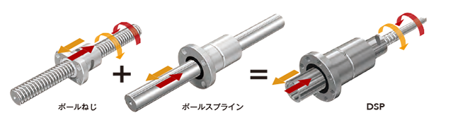 駆動と直動案内の一体構造