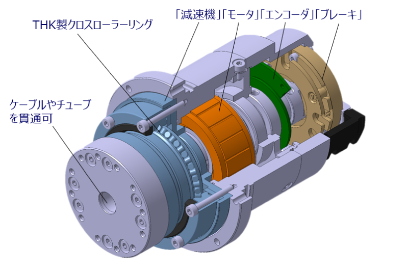 RMR　一体型モジュール